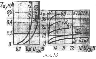 рисунок 10